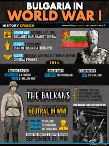 Bulgaria in World War I Infographic