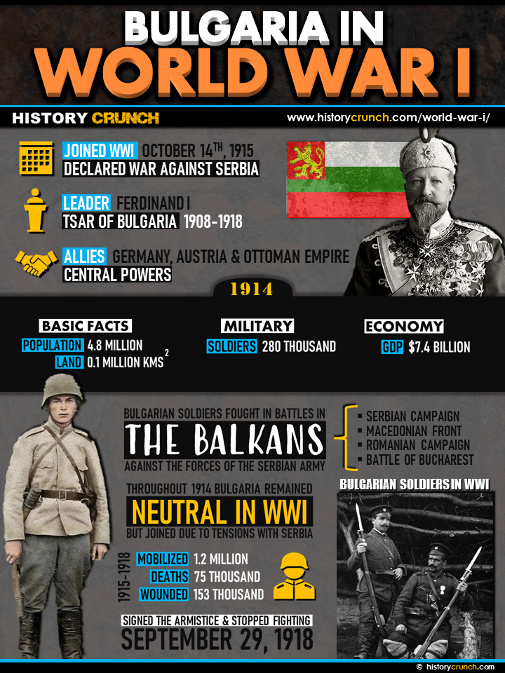 Bulgaria in World War I Infographic
