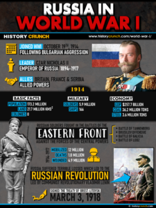 Russia in World War I Infographic