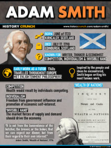 Adam Smith Infographic