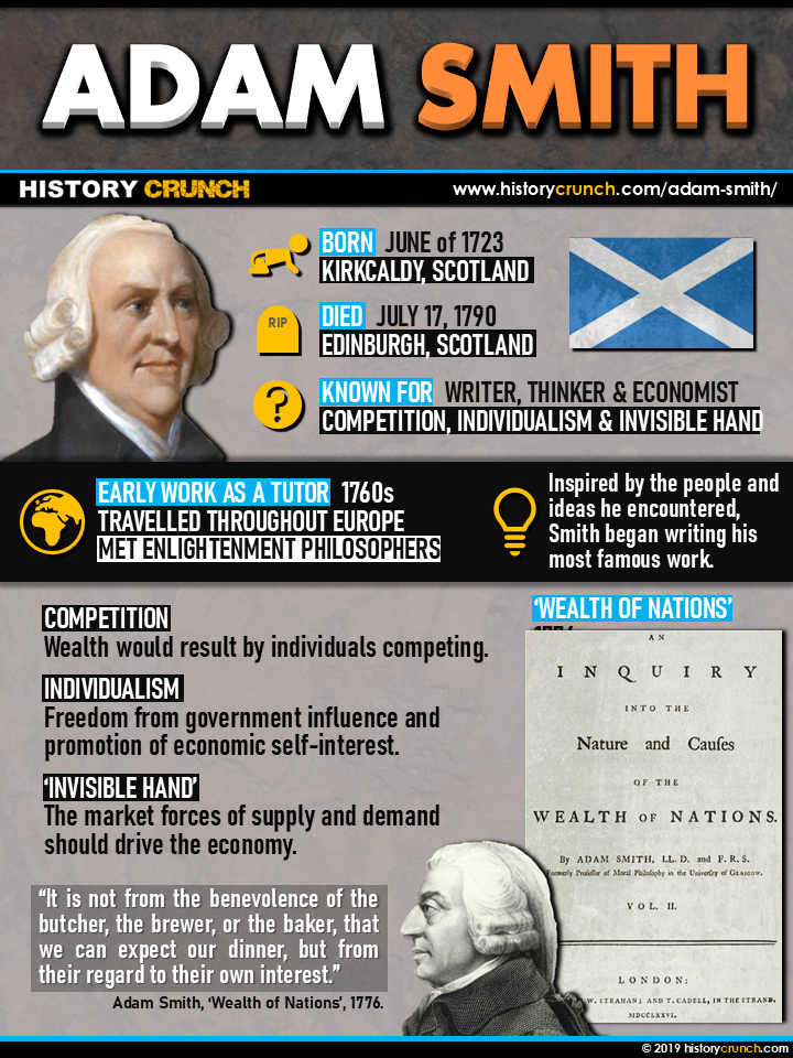 Adam Smith Infographic