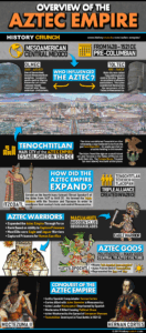 Aztec Empire Overview Infographic