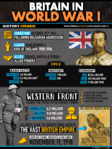 Britain in World War I Infographic