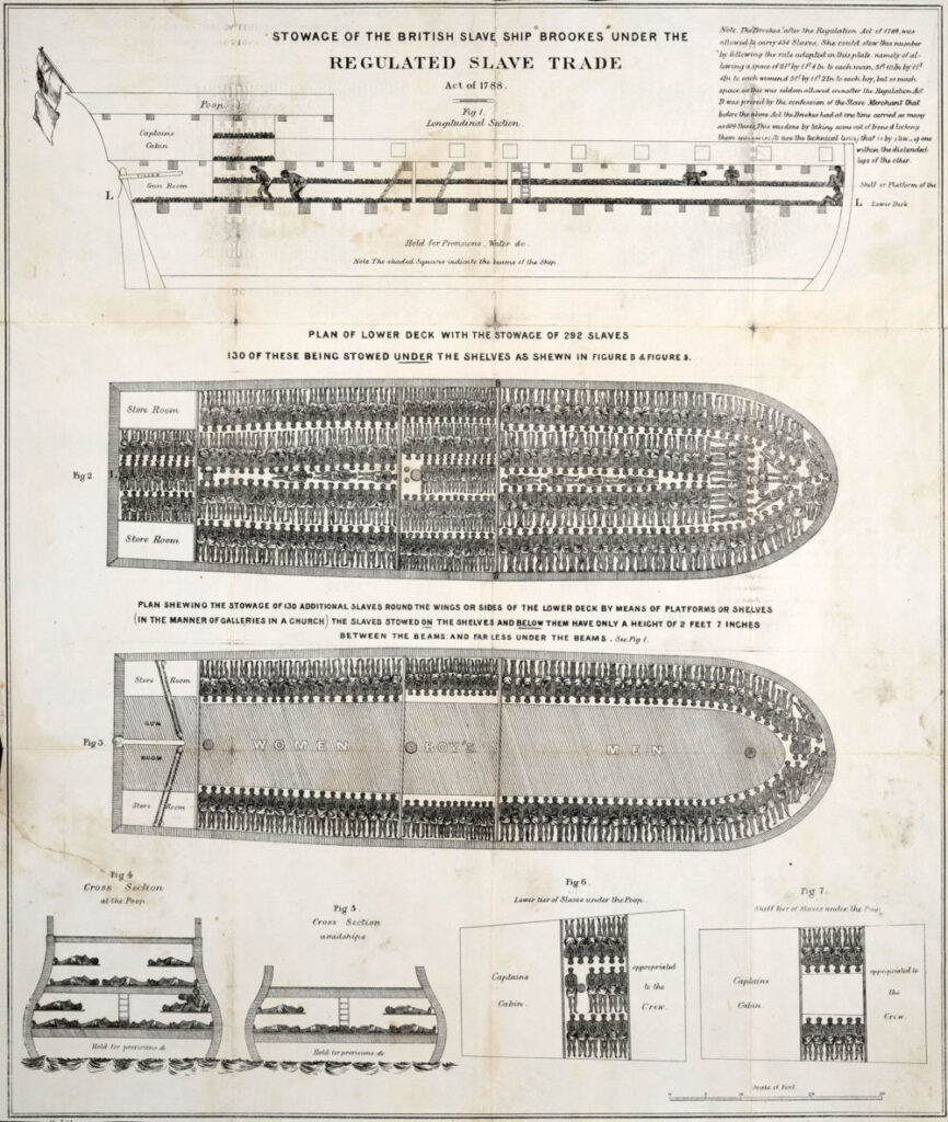 Brookes Print Atlantic Slave Trade