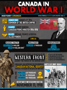 Canada in World War I Infographic