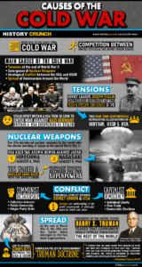 Causes of the Cold War Infographic
