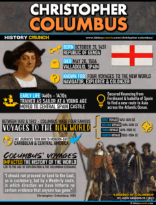 Christopher Columbus Infographic
