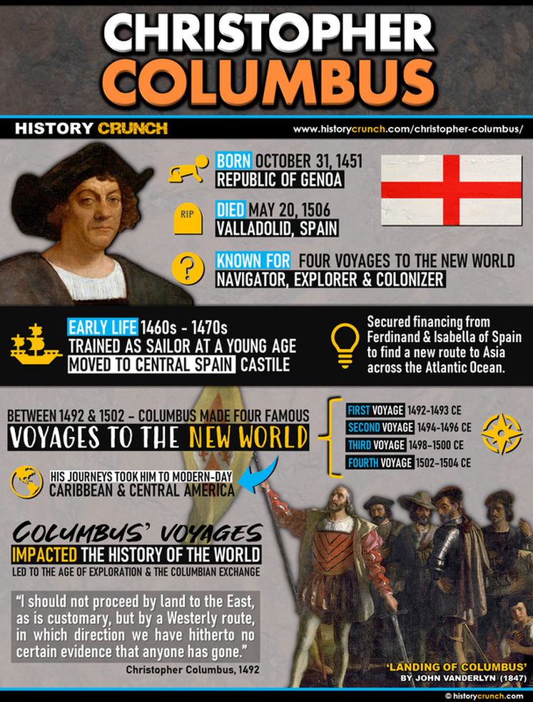 Christopher Columbus Infographic