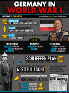 Germany in World War I Infographic