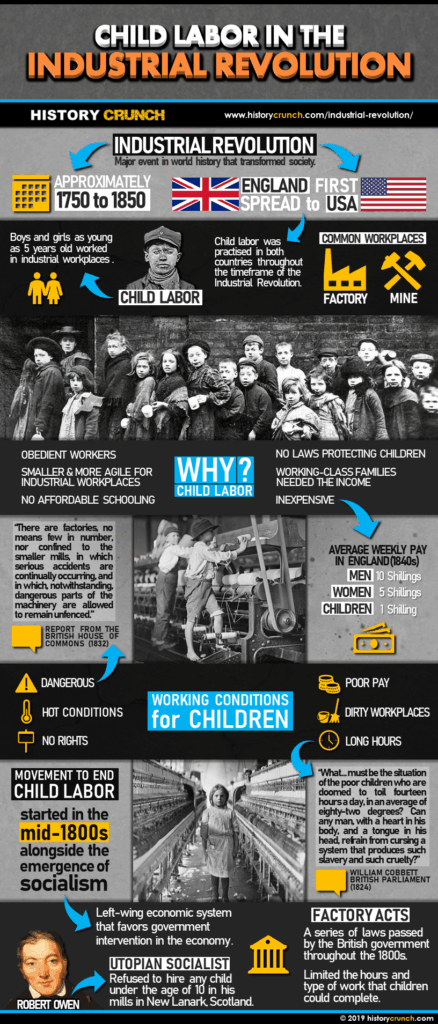 Industrial Revolution Child Labor Infographic