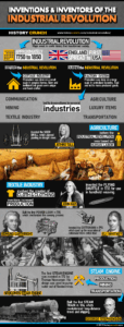 Industrial Revolution Inventions Infographic