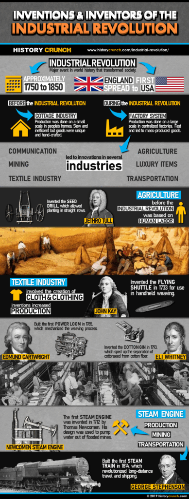 Industrial Revolution Inventions Infographic