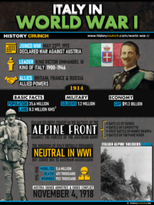 Italy in World War I Infographic