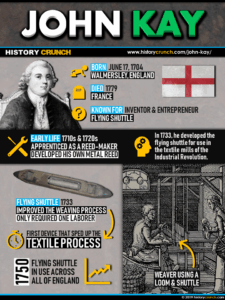 John Kay Infographic