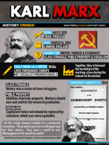 Karl Marx Infographic