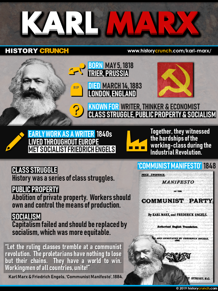 Karl Marx Infographic