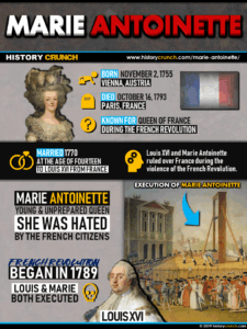 Marie Antoinette Infographic