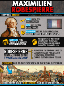 Maximilien Robespierre Infographic