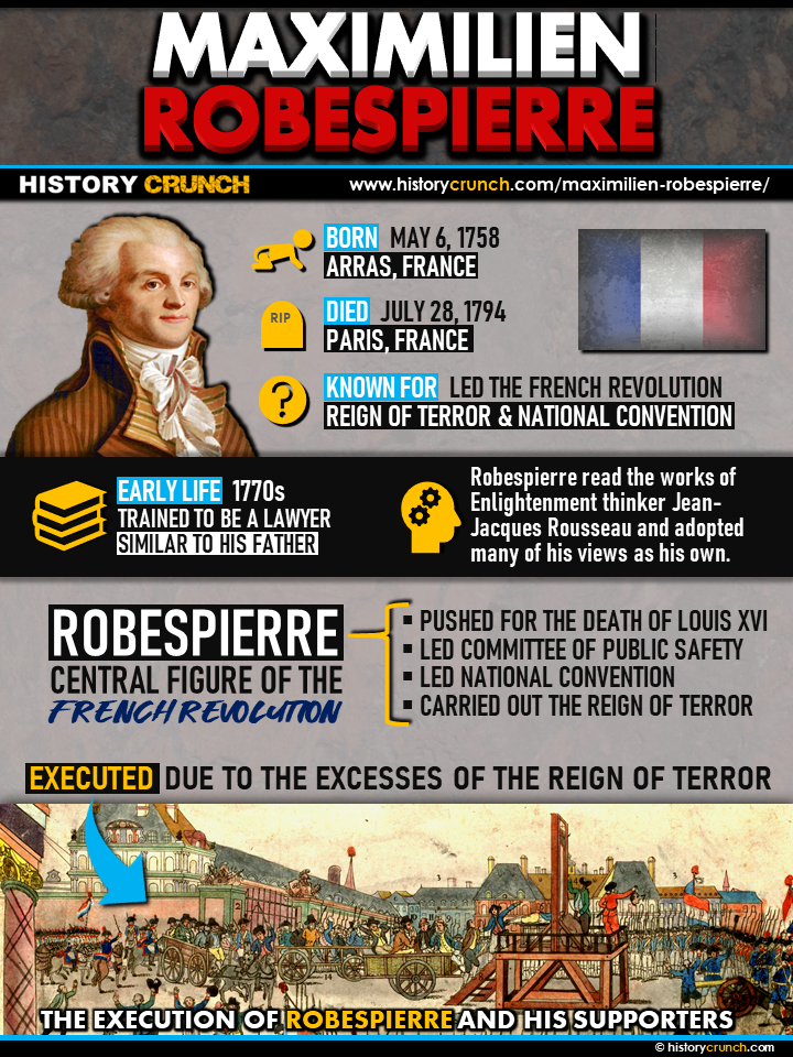 Maximilien Robespierre Infographic