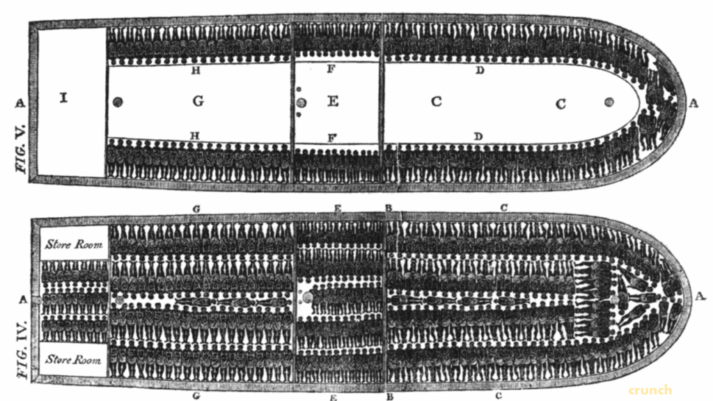Middle Passage of the Atlantic Slave Trade