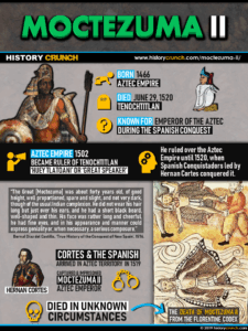 Moctezuma II Infographic