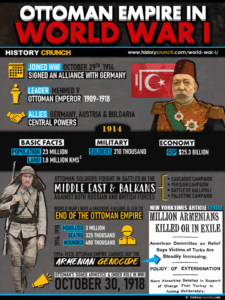Ottoman Empire in World War I Infographic