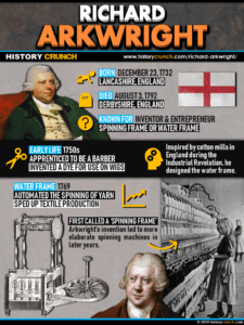 Richard Arkwright Infographic