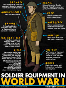 Soldier Equipment in World War I Infographic
