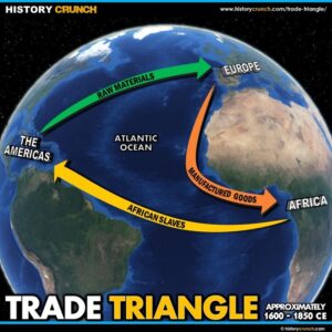 Trade Triangle Map