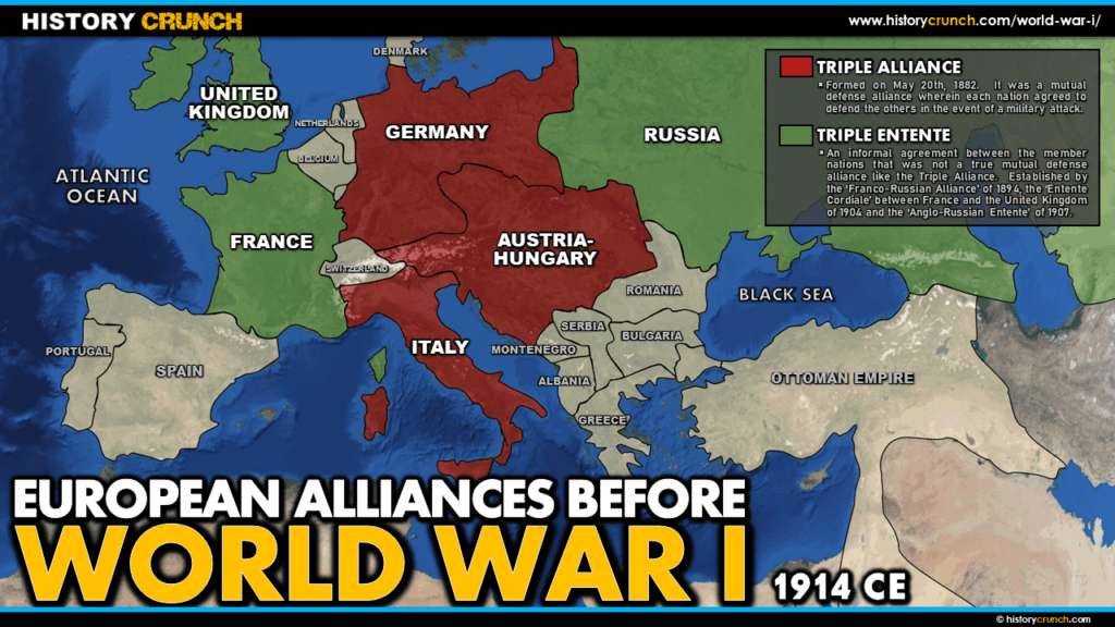 World War I Alliances Map