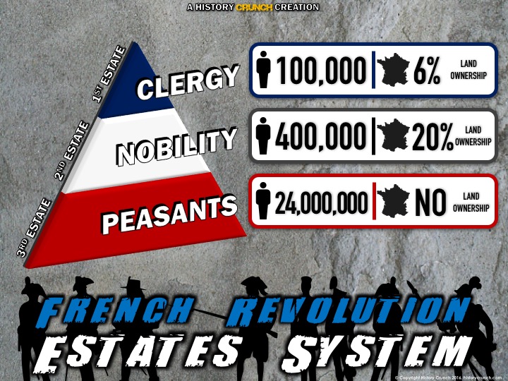 Estates System of the French Revolution