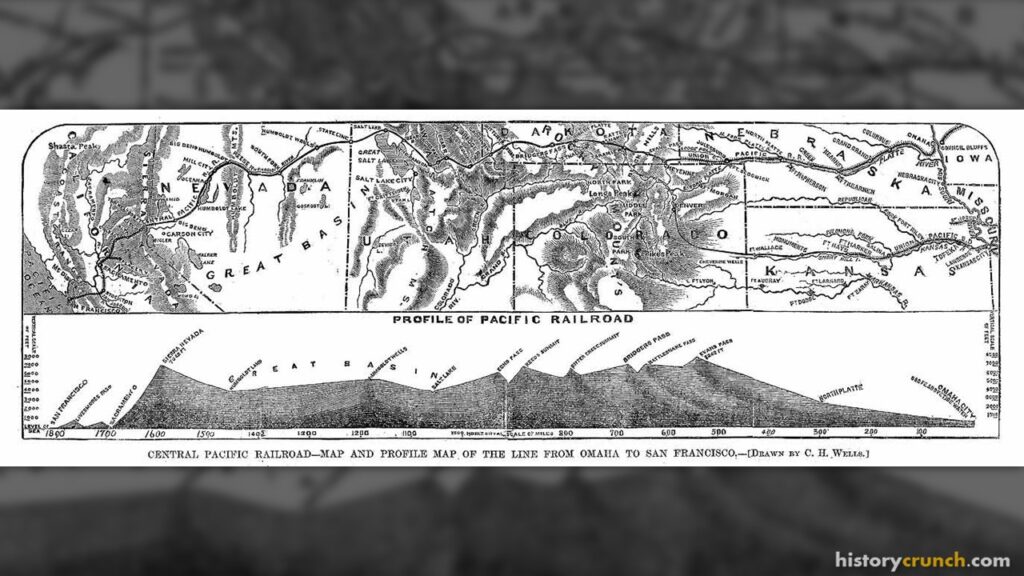 Transcontinental Railroad Map