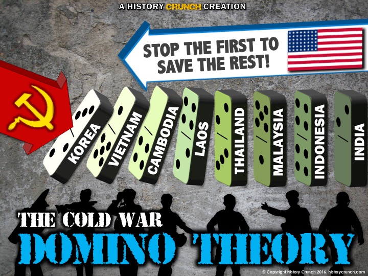 Domino Theory in the Cold War Infographic
