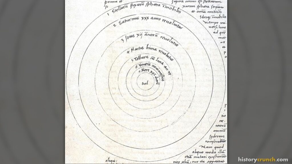 Heliocentric Model